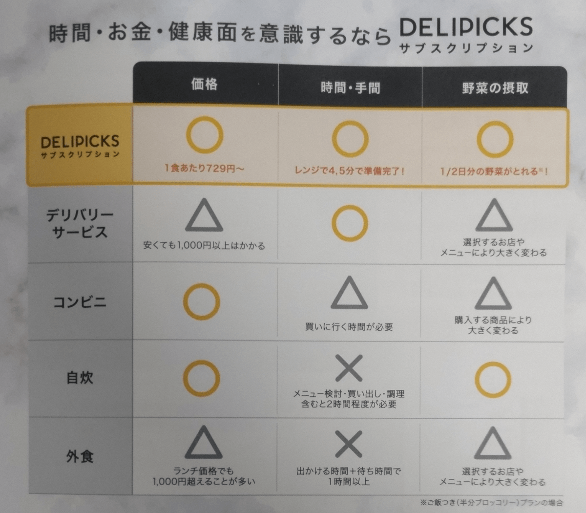 DELIPICKSサブスクリプションのご利用ガイド